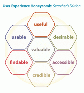Searcher-Experience-Honeycomb