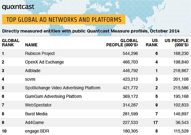 Abridged-Quantcast-Top-Global-Ad-Networks-Platforms-October2014